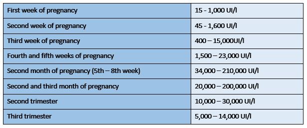 beta hcg quant beta hcg quant